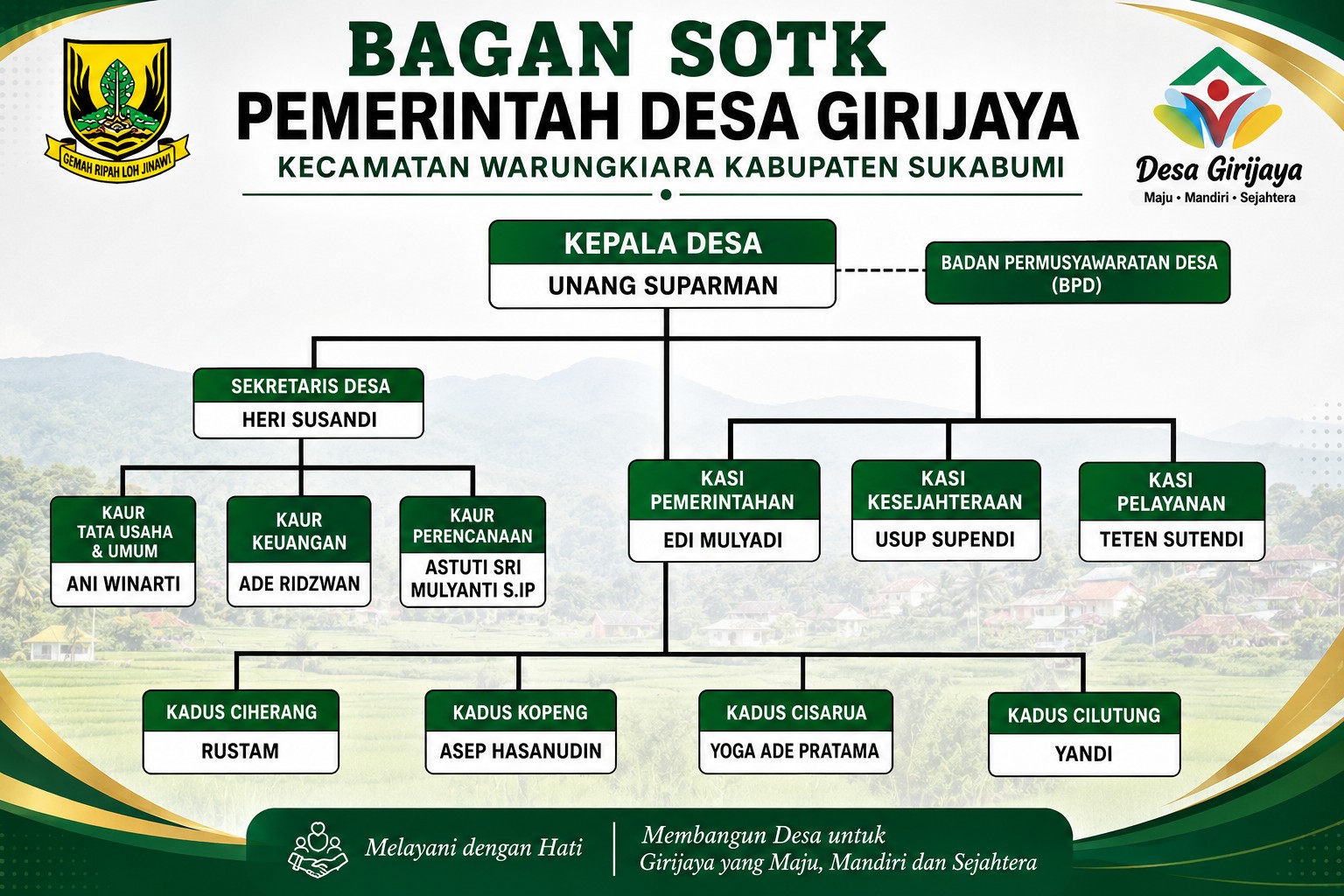 Bagan SOTK